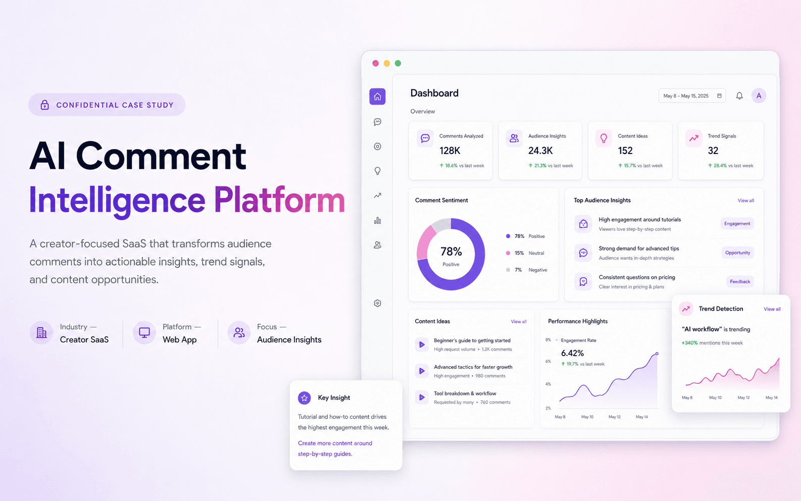 AI Comment Intelligence Platform: Full Build, case study cover